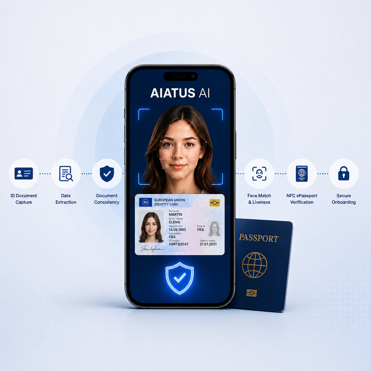 SafePass Safe ID Authentication Platform